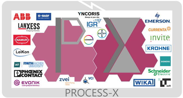 INVITE Research INVITE GmbH