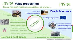 INVITE Partners Survey 2024 INVITE GmbH