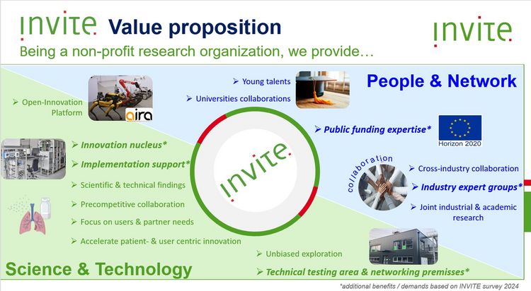 INVITE Partner Survey 2024 INVITE GmbH