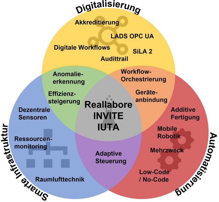 NextGenAI INVITE GmbH