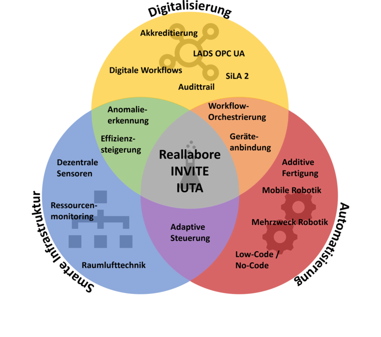 NextGenAI INVITE GmbH